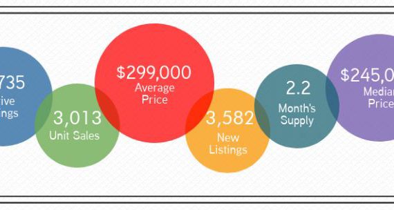 Atlanta Low Inventory Housing Markets