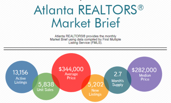 May 2018 Atlanta Market Snapshot